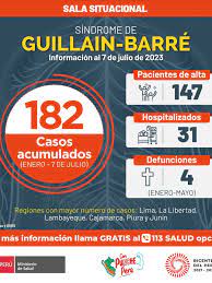 Emergencia sanitaria en el Perú por la propagación de casos con el Síndrome de Guillain Barré