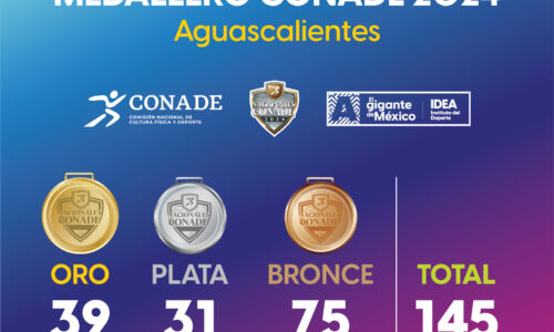 TERMINA AGUASCALIENTES SU PARTICIPACIÓN EN LOS JUEGOS NACIONALES CONADE CON 145 MEDALLAS